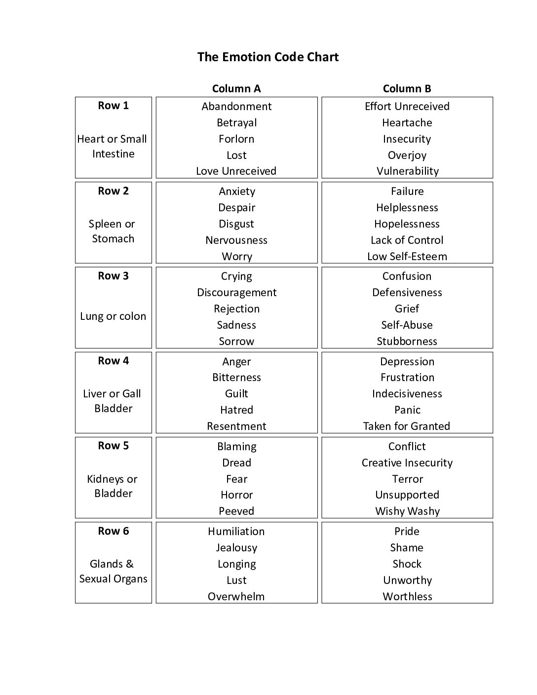 emotion code chart | Juanita Ecker